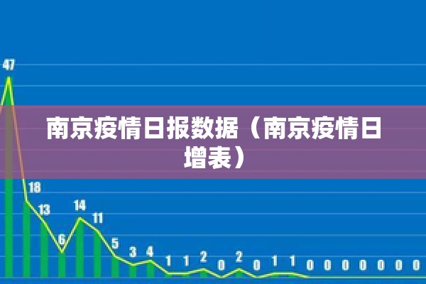 南京疫情日报数据（南京疫情日增表）