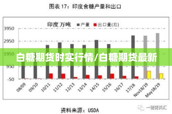 白糖期货时实行情/白糖期货最新