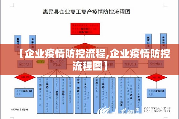 【企业疫情防控流程,企业疫情防控流程图】