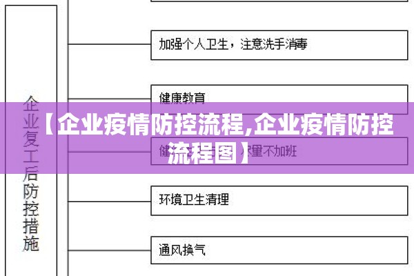 【企业疫情防控流程,企业疫情防控流程图】