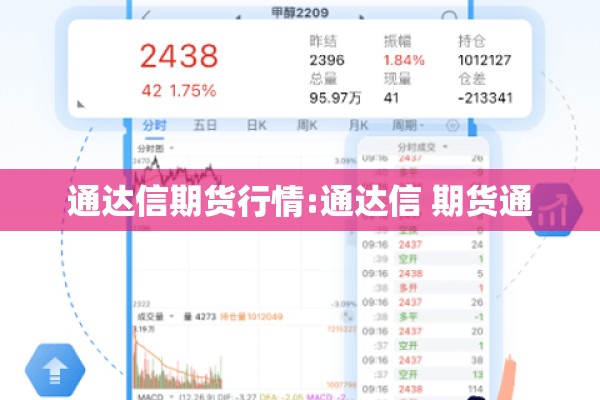 通达信期货行情:通达信 期货通