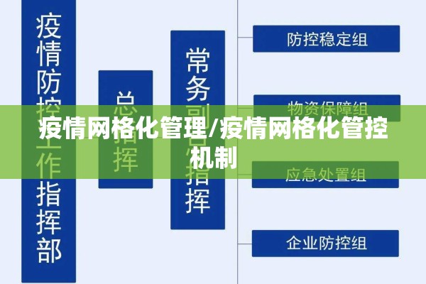 疫情网格化管理/疫情网格化管控机制 疫情网格化管理/疫情网格化管控机制