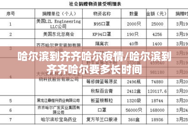 哈尔滨到齐齐哈尔疫情/哈尔滨到齐齐哈尔要多长时间
