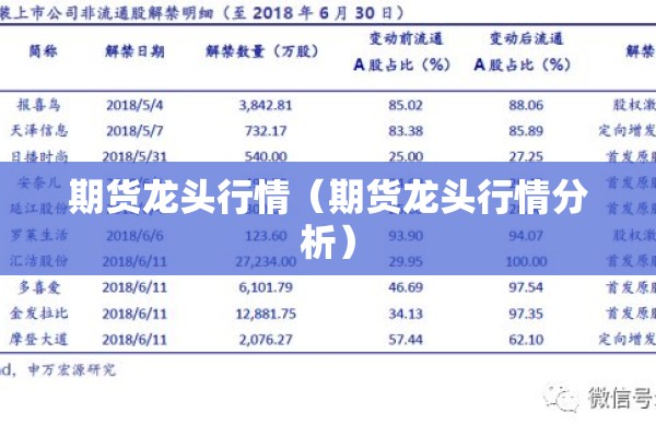 期货龙头行情（期货龙头行情分析）
