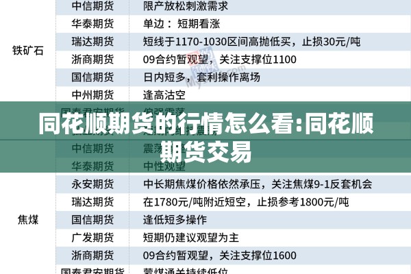 同花顺期货的行情怎么看:同花顺期货交易
