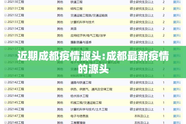 近期成都疫情源头:成都最新疫情的源头 近期成都疫情源头:成都最新疫情的源头