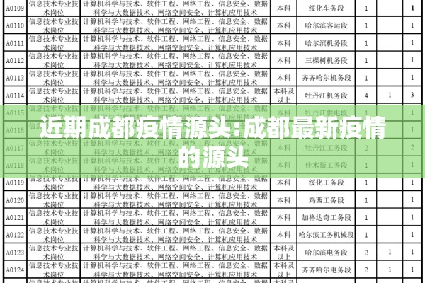 近期成都疫情源头:成都最新疫情的源头 近期成都疫情源头:成都最新疫情的源头