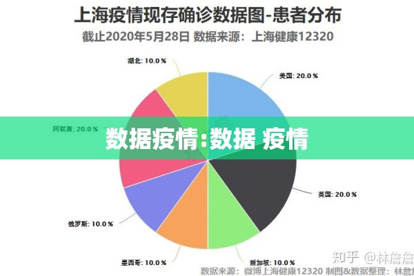 数据疫情:数据 疫情
