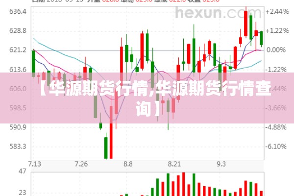 【华源期货行情,华源期货行情查询】