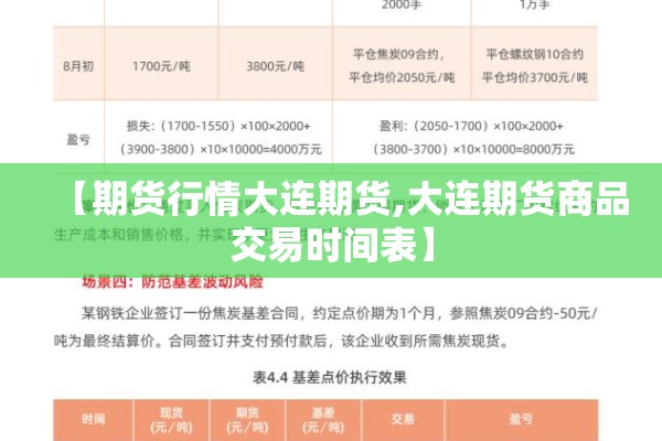 【期货行情大连期货,大连期货商品交易时间表】