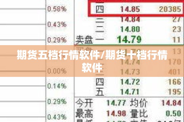 期货五档行情软件/期货十档行情软件