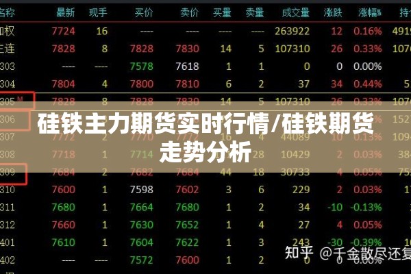 硅铁主力期货实时行情/硅铁期货走势分析 硅铁主力期货实时行情/硅铁期货走势分析