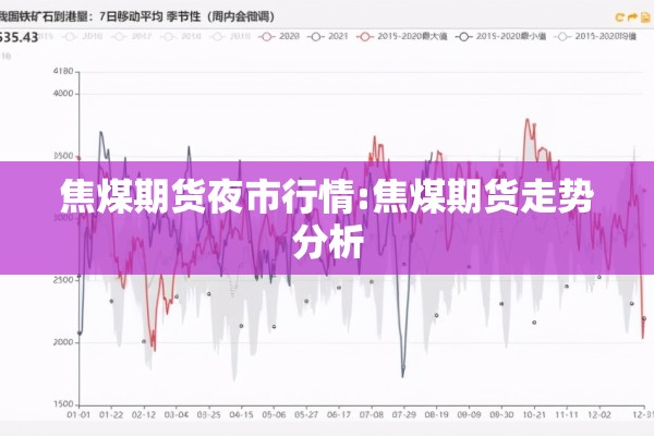 焦煤期货夜市行情:焦煤期货走势分析