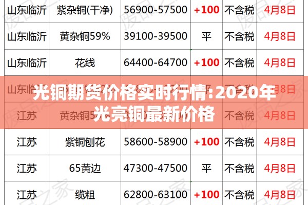 光铜期货价格实时行情:2020年光亮铜最新价格