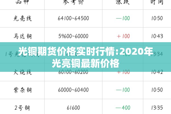 光铜期货价格实时行情:2020年光亮铜最新价格