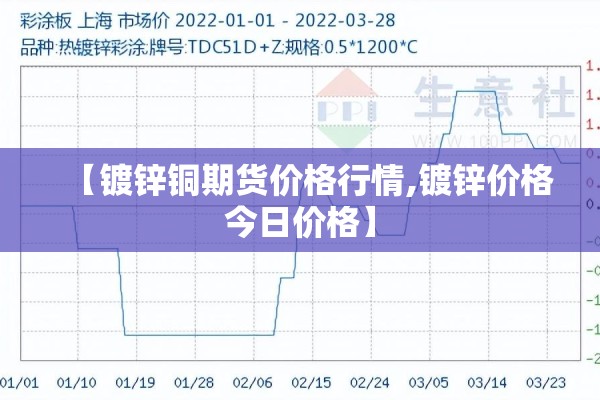【镀锌铜期货价格行情,镀锌价格今日价格】