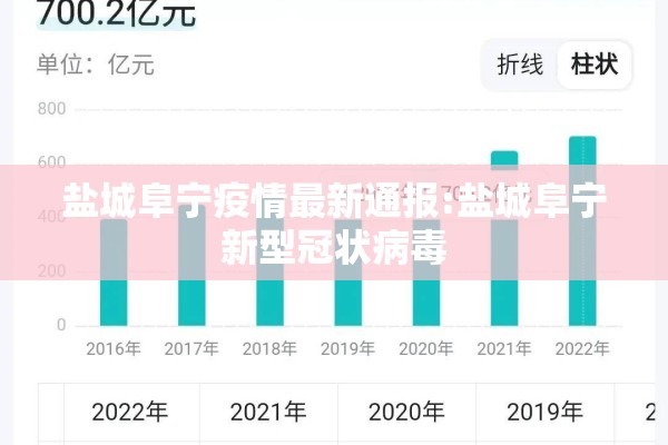 盐城阜宁疫情最新通报:盐城阜宁新型冠状病毒