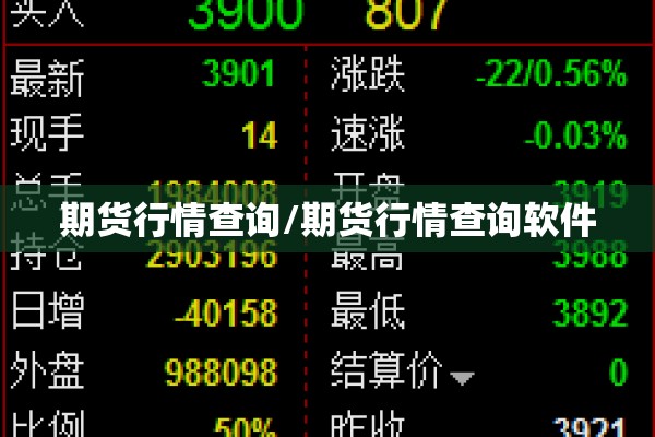 期货行情查询/期货行情查询软件