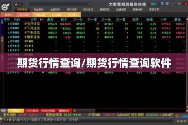 期货行情查询/期货行情查询软件