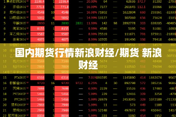 国内期货行情新浪财经/期货 新浪财经