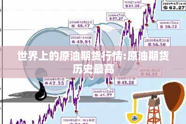 世界上的原油期货行情:原油期货历史最高