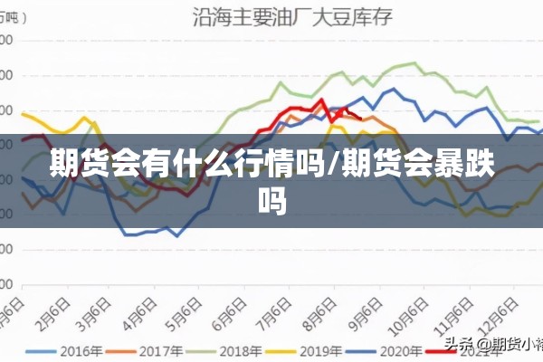 期货会有什么行情吗/期货会暴跌吗