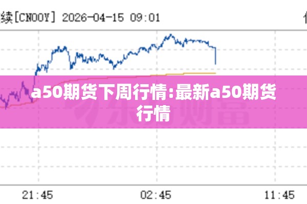 a50期货下周行情:最新a50期货行情