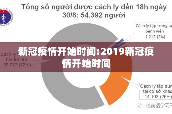 新冠疫情开始时间:2019新冠疫情开始时间 新冠疫情开始时间:2019新冠疫情开始时间