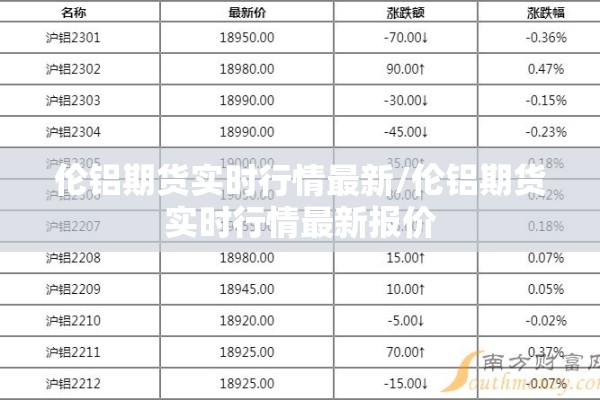 伦铝期货实时行情最新/伦铝期货实时行情最新报价