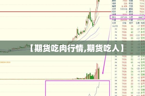 【期货吃肉行情,期货吃人】