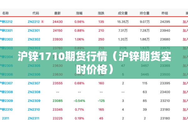沪锌1710期货行情(沪锌期货实时价格) 沪锌1710期货行情(沪锌期货实时价格)