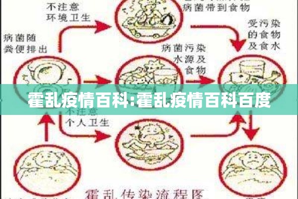 霍乱疫情百科:霍乱疫情百科百度