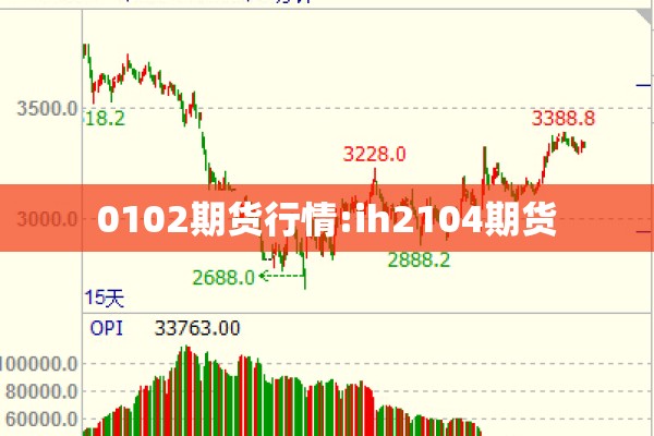 0102期货行情:ih2104期货