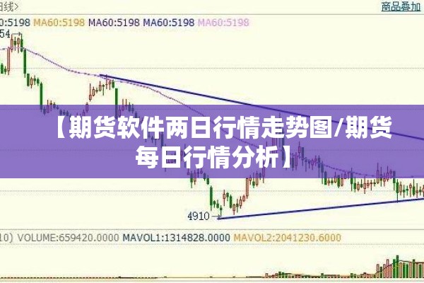 【期货软件两日行情走势图/期货每日行情分析】 【期货软件两日行情走势图/期货每日行情分析】