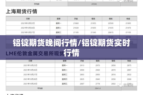 铝锭期货晚间行情/铝锭期货实时行情 铝锭期货晚间行情/铝锭期货实时行情