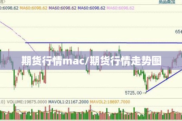 期货行情mac/期货行情走势图