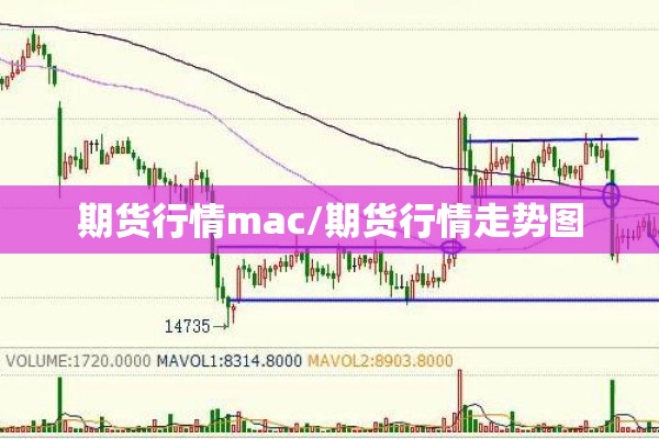 期货行情mac/期货行情走势图
