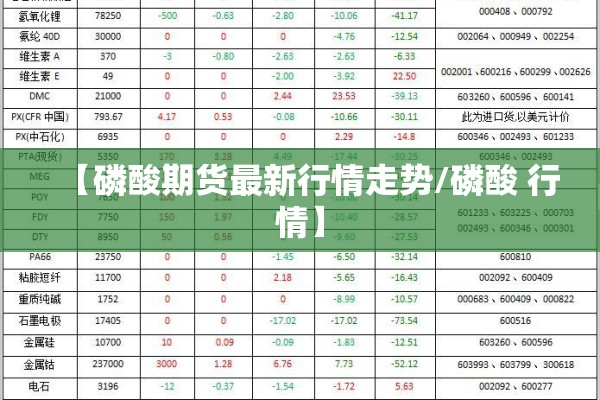 【磷酸期货最新行情走势/磷酸 行情】