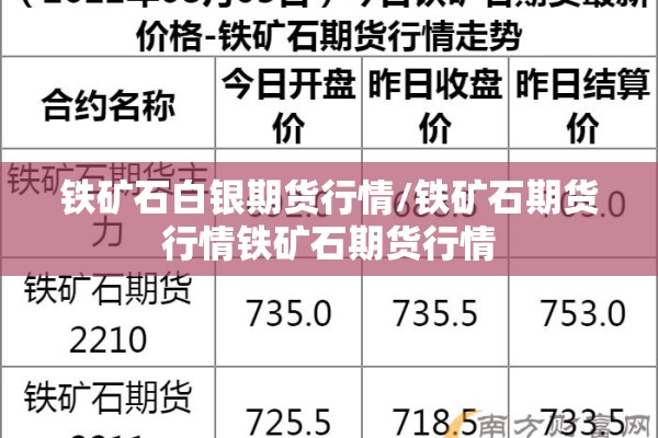 铁矿石白银期货行情/铁矿石期货行情铁矿石期货行情