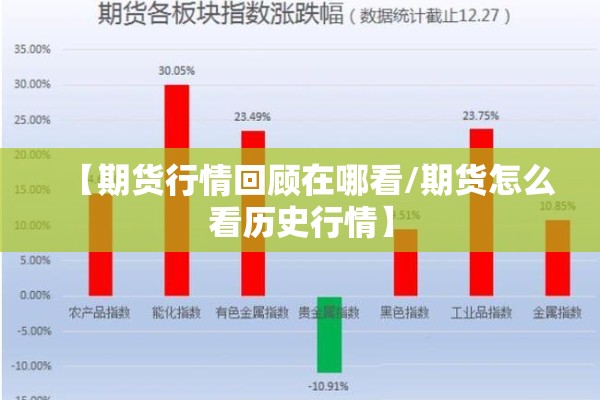 【期货行情回顾在哪看/期货怎么看历史行情】