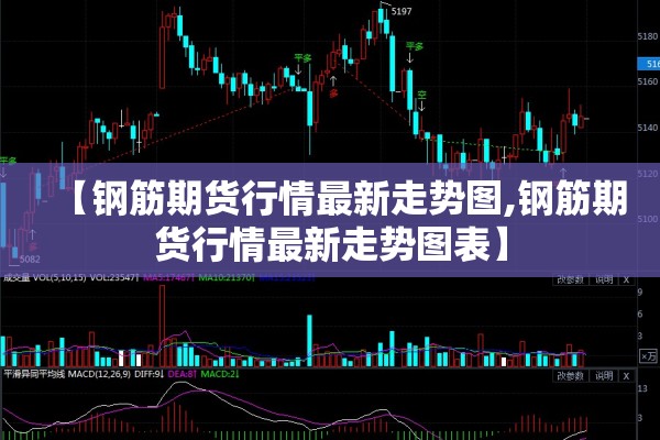 【钢筋期货行情最新走势图,钢筋期货行情最新走势图表】