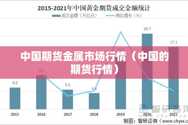 中国期货金属市场行情（中国的期货行情）