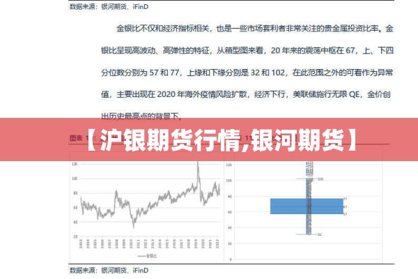 【沪银期货行情,银河期货】
