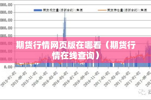 期货行情网页版在哪看（期货行情在线查询）