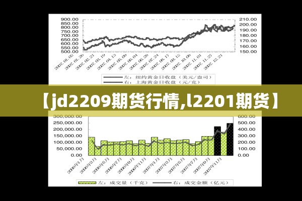 【jd2209期货行情,l2201期货】 【jd2209期货行情,l2201期货】