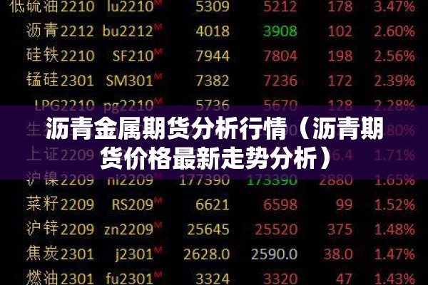 沥青金属期货分析行情（沥青期货价格最新走势分析）
