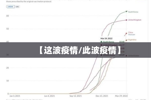 【这波疫情/此波疫情】