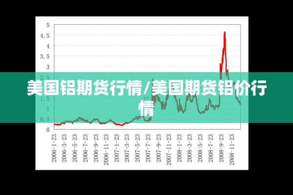美国铝期货行情/美国期货铝价行情