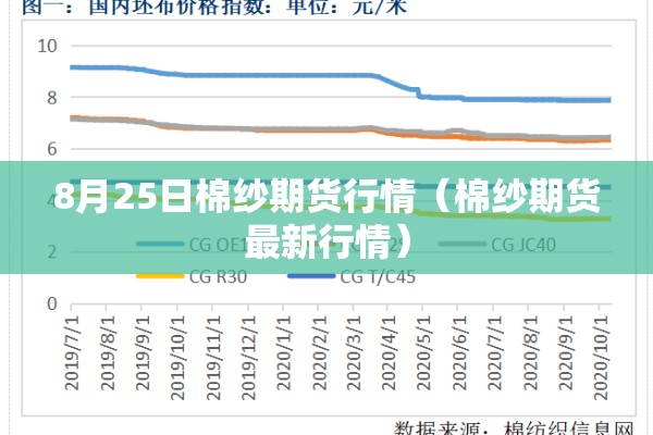 8月25日棉纱期货行情(棉纱期货最新行情) 8月25日棉纱期货行情(棉纱期货最新行情)