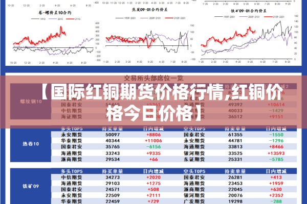 【国际红铜期货价格行情,红铜价格今日价格】